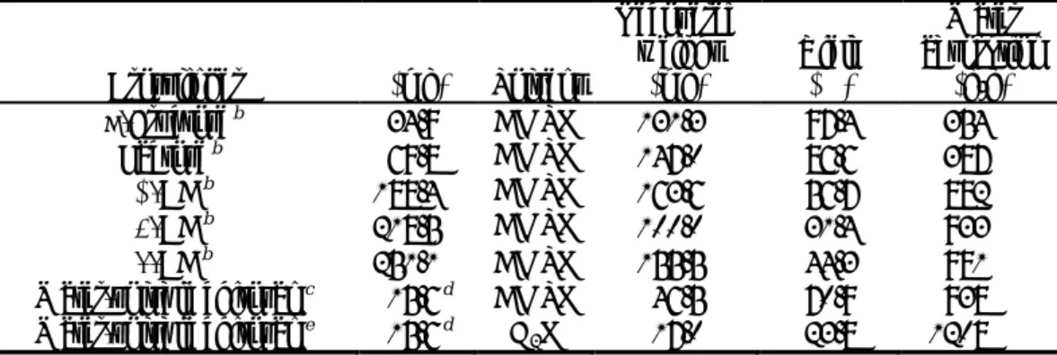 Table 2.3 PGA gel prepared from PGA and various saccharides.  a    