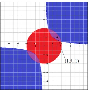Figure 1.2: Example of SAT constraint