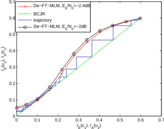 Fig. 4. SER of the proposed scheme and Huffman code when l map = 5.