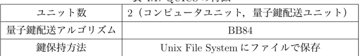 表 4.1: QUICS の特徴