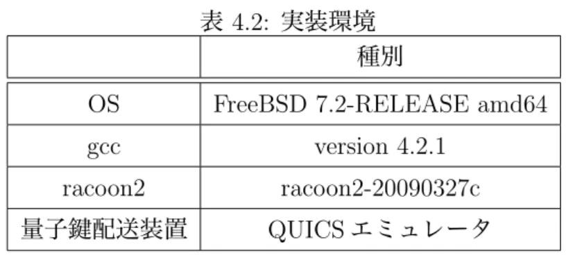 表 4.2: 実装環境 種別