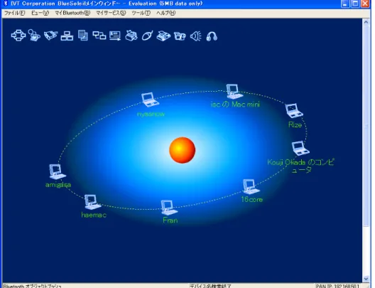 図 2.7: Bluesoleil