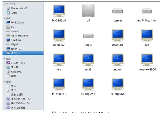 図 4.13: MacOSX の Finder