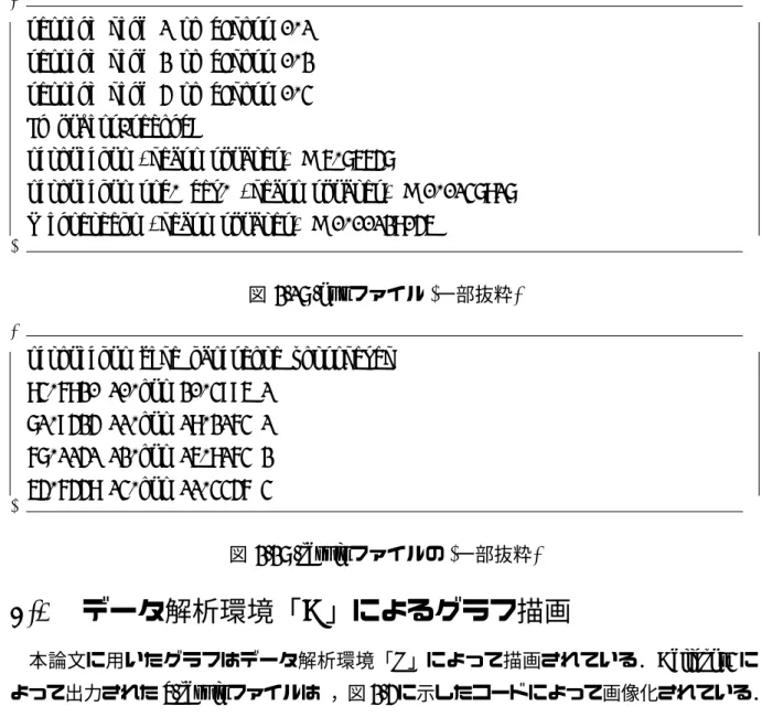 図 5.4: .out ファイル (一部抜粋)
