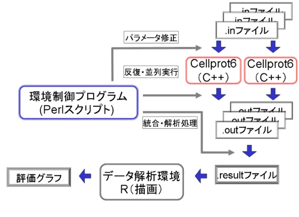 図 5.6: データ取得環境概念図