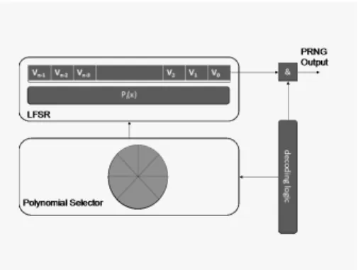 Fig. 1. Warbler(62,3,5,6)