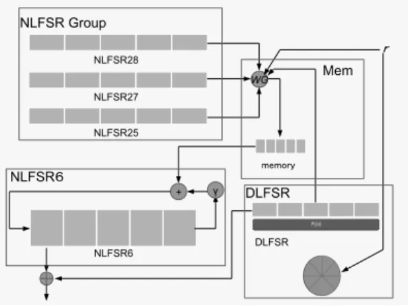 Fig. 3. The proposed scheme