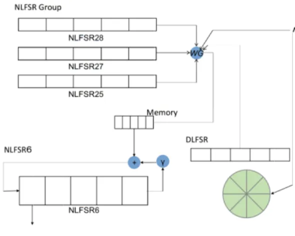 Fig. 5. Search for linear approximation