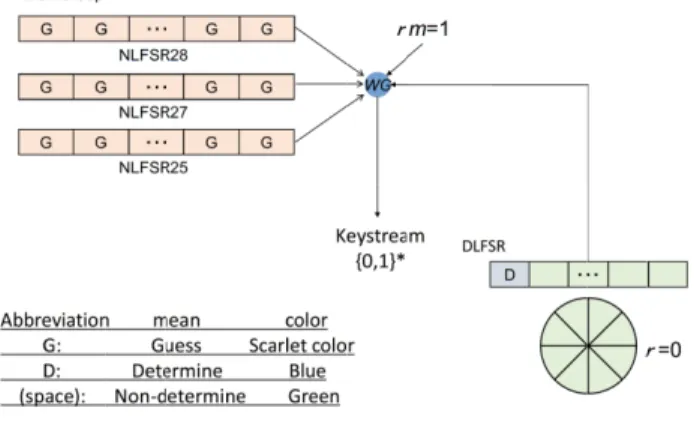 Fig. 7. GD attack application example1
