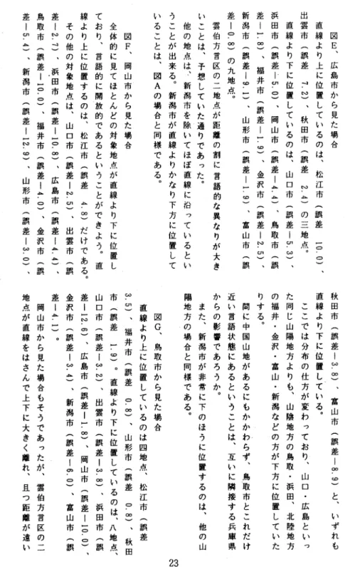 図 E 、 広 島 市 か ら 見 た 場 合直線より上に位置している の は 、 松 江 市 ︷ 誤 差 E 三、出雲市︵誤差4・N︶、秋田市︵誤差ド土の三地点。直線より下に位置しているのは、山口市︵誤差｜叩・2 、浜田市︷誤差卜日・0︶、岡山市︵誤差1晶・土、鳥取市︵誤差ー一三、福井市︵誤差！？三、金沢市︵誤差lN．3、新潟市︵誤差l由・己、山形市︷誤差！？芝、富山市︵誤差｜0・∞︶の九地点。雲伯方言区の二地点が距離の割に言語的な異なりが大きいことは、予想していた通りであった。他の地点は、・新潟市を除い