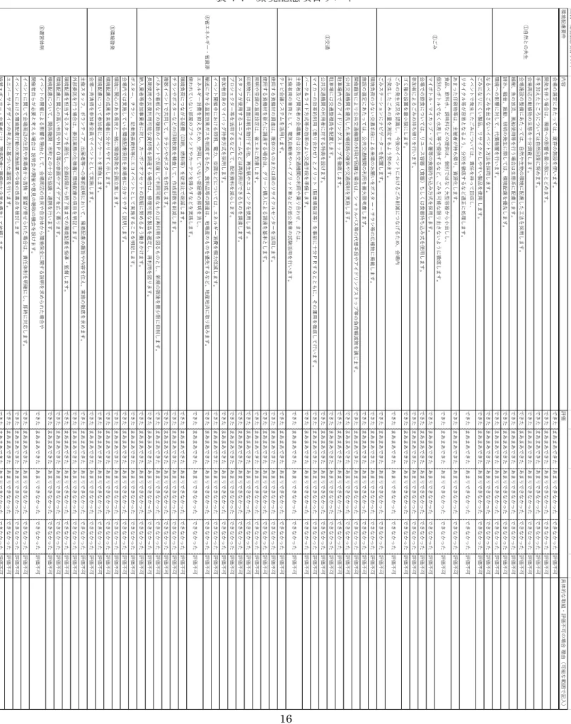 表 4-4  環境配慮項目リスト  問1 1 　環境配慮項目リスト環境配慮要件 内容 具体的な取組・評価不可の場合  理由（可能な範囲で記入）会場の選定にあたっては、既存の施設を使います。できたまあまあできたあまりできなかったできなかった評価不可開発を伴う場合は、環境への影響を最小限にとどめます。できたまあまあできたあまりできなかったできなかった評価不可手を加えたところについては自然回復に努めます。できたまあまあできたあまりできなかったできなかった評価不可会場周辺の動植物の生態を十分調査します。 できたまあ