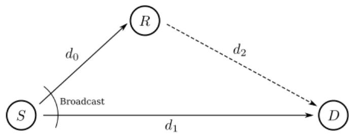 Fig. 1. The block diagram of the single relay system.