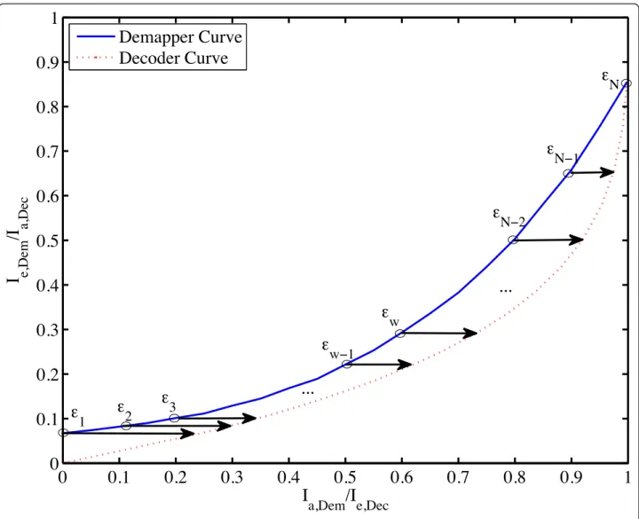 Table 3 shows the initial values of  for the optimiza- optimiza-tion. The expected