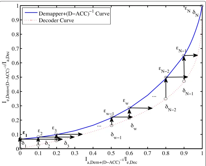 Figure 5 Gap checking in EBSA.