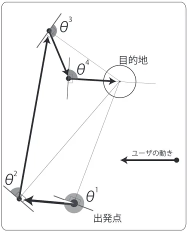 図 3.4 移動距離の計算 か を 表 す . avellage distance に は ，群 を 構 成 す る ユ ー ザ の 移 動 距 離 の 平 均 が 格 納 さ れ る 
