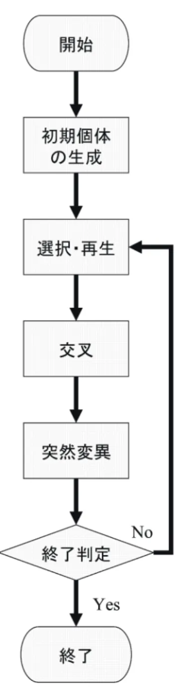 図 の基本的フロー