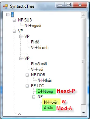 Figure 3.5: An example of extracted Syntactic feature for the target word ‘biển’