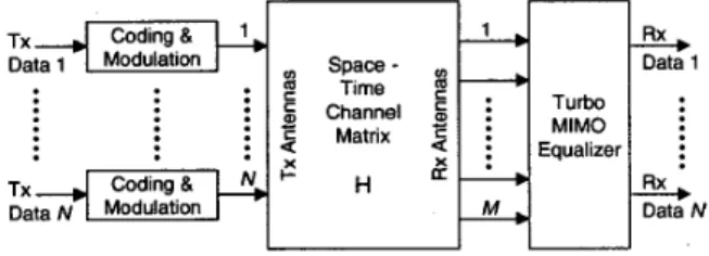 Figure  1.  System model for  MlMO  transmission  First, this paper presents a brief  summary of  the basic oper-  ation  of  the TME concept