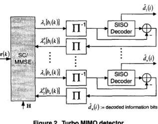 Figure  2.  Turbo MIMO  detector 