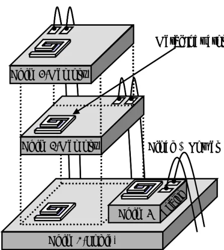 図 2.1  インダクタを用いた積層チップ間無線通信概念図． 