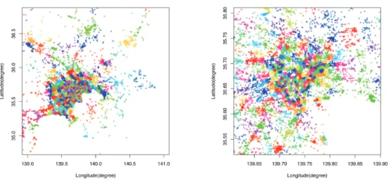 図 3.6: K = 1000 首都圏   図 3.7: K = 1000 東京 23 区 図 3.8 は， Taro と Hanako の 2 ユーザの位置情報付き発言にクラスタリング解析を行った 例である．青丸が Taro の位置情報付き発言，赤丸が Hanako の位置情報付き発言で，近く の数字は発言 ID を表す．発言はそれぞれ K 1 から K 3 までの 3 クラスタに分類され，点線 がクラスタの境界である． 図 3.8: 位置情報付き発言のクラスタリングを行った例 Taro から Hanak