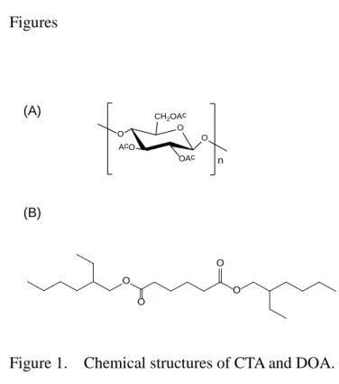 Figure 1.    Chemical structures of CTA and DOA. 