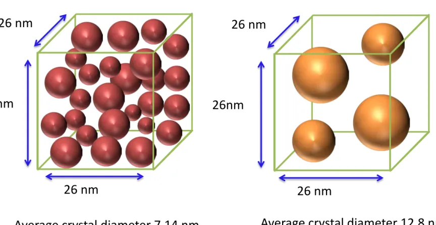 Figure 7. Schematic of microstructures in the PVA-H (HP-D/W) and PVA-H (HP-W)  derived from SAXS and WAXS results