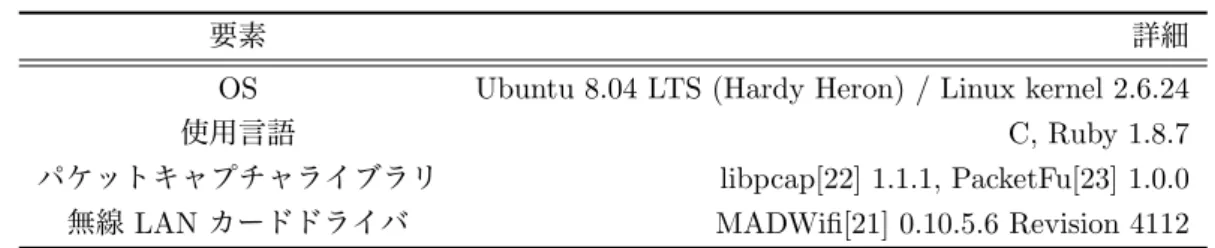 表 5.1: ソフトウェア構成