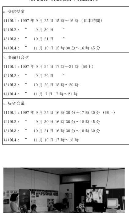 表 2.2.1 実験授業の実施結果 図 2.2.5 ドイツ側教室の交信授業風景a.交信授業 (1)DL1：1997 年 9 月 25 日 15 時～16 時（日本時間） (2)DL2：  ”   9 月 30 日    ” (3)DL3：  ”  10 月 21 日    ” (4)DL4：  ”  11 月 10 日 15 時 30 分～16 時 45 分 b.事前打合せ (1)DL1：1997 年 9 月 24 日 17 時～21 時（同上） (2)DL2：  ”   9 月 29 日    ” (3)
