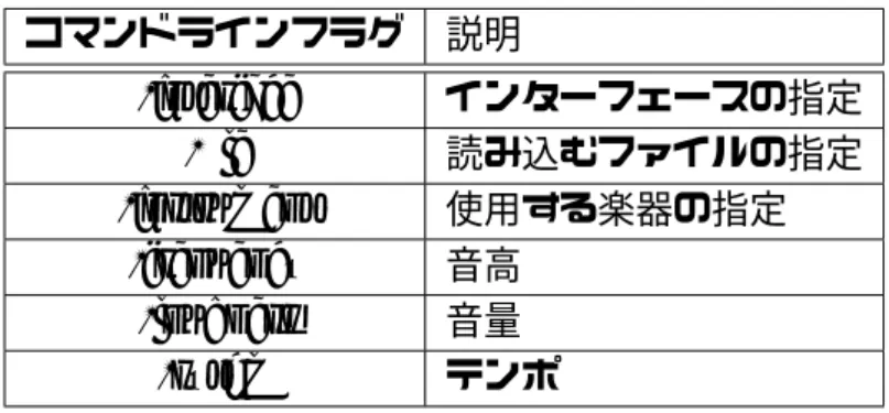 図 6.8: 実行例