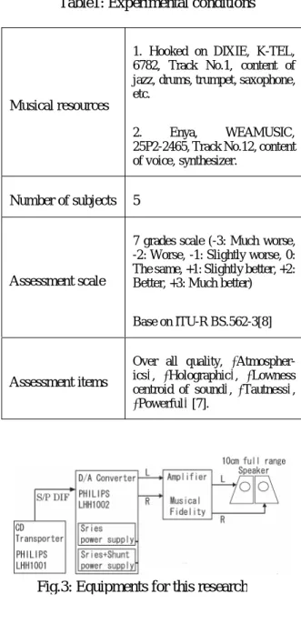 Table 2: The results of assessment experiment 
