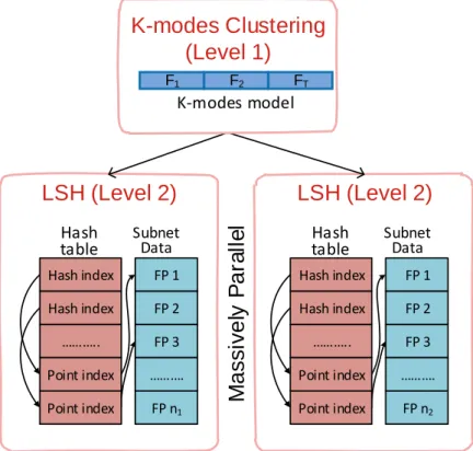 table Subnet Data