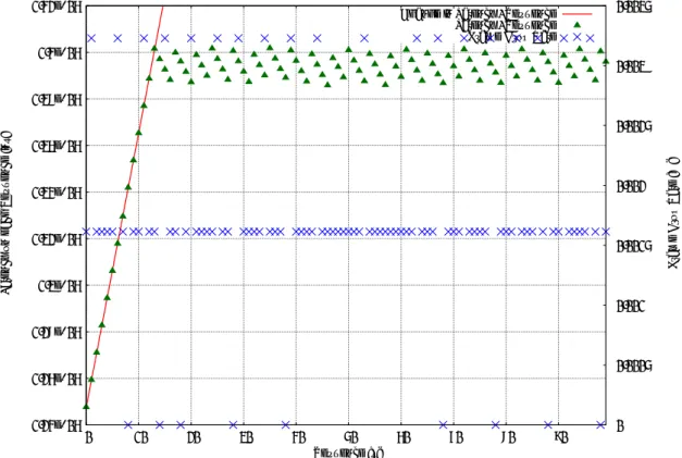 図 4.3: CISCO Catalyst 3750G-24PS-E のフレームサイズ 1998byte 時の IPv4 による転送 時の遅延の変動