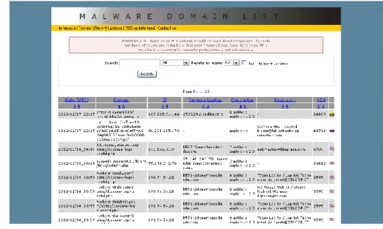 図 4.1: Malware Domain List(http://www.malwaredomainlist.com/)