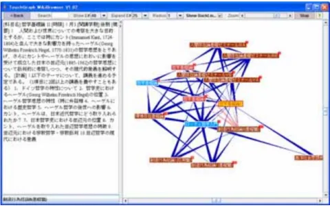 図 3.1: 類似度の可視化 3.1.2 ダイナミックシラバスの開発 土肥氏らの研究 [20] では，学生が将来の目標を掲げるために必要な科目を系統的に表示 し，無理のない順序でそれらを学習できるように，時間割を作成するための複雑な作業を 支援するシステムとしてダイナミックシラバスを開発した．ダイナミックシラバスには主 に以下の 9 つの機能を実装している． (1) 履修モデルの提示 (2) GPA と履修制限の判定 (3) 事前履修条件の提示および判定 (4) 科目の一覧と科目配当表の提示 (5) 科目の