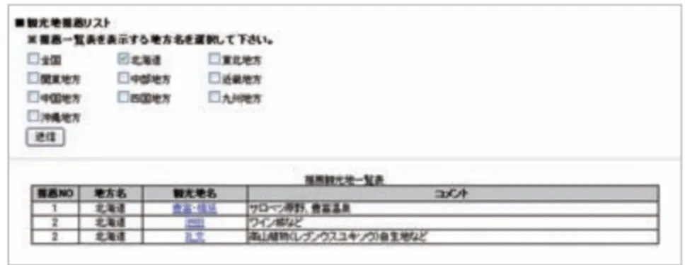 図 3.4: 観光地推薦画面 3.3 まとめ 本章では履修科目選択の支援における既存研究と，推薦システムについての既存研究の 2 つの種類の研究について紹介し，その手法について述べた．履修科目の選択を支援する 手法の既存研究は，何れも選択肢の豊富さにつきまとう問題については考慮されておら ず，学生の状態も自分の目標とする事柄が明確であることを前提としており，アプローチ としてはシラバス検索システムの利便性を向上させるという方向性である．推薦システム についての既存研究は，2.4 節で述べた 3 つのフェーズ