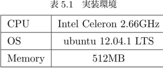 表 5.1 実装環境