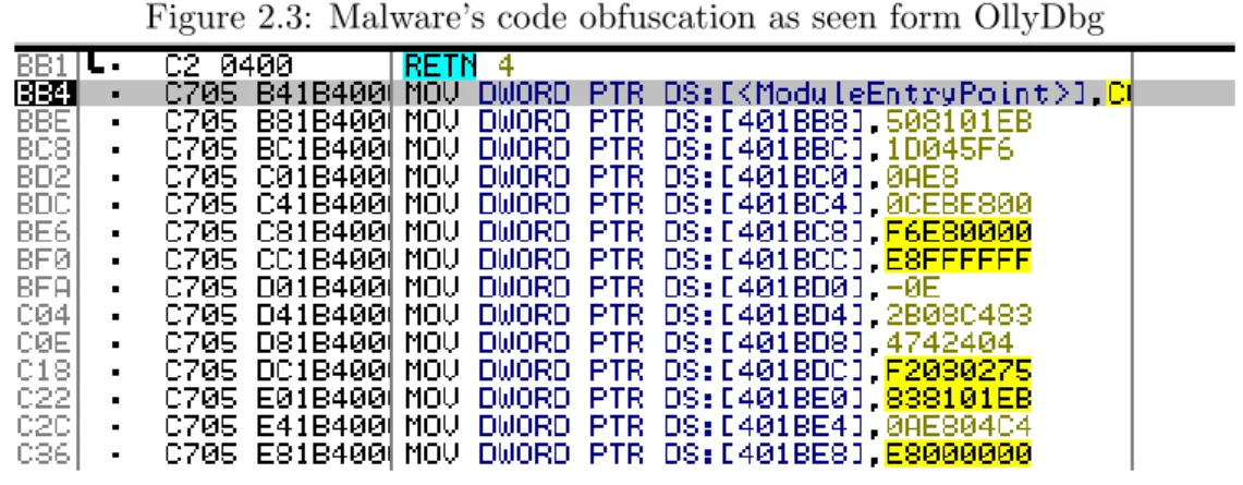 Figure 2.3: Malware’s code obfuscation as seen form OllyDbg