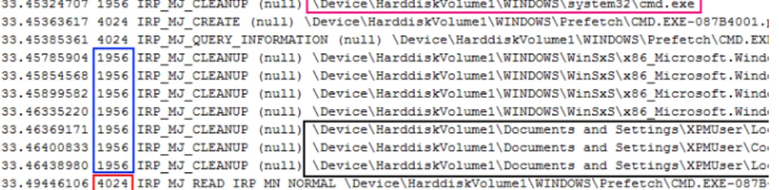 Figure 4.3: Malware Behavior Log Sample