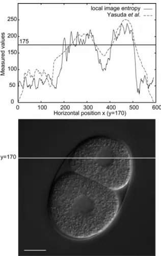 Figure 2.3 Values of local image entropy and Yasuda et al.’s measure. The  upper figure shows values measured by local image entropy and Yasuda et al.’s  measure