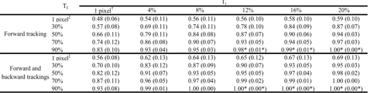 Table 2.4 Specificity of nuclear detection by low-entropy regions selected by advanced forward and backward trackings