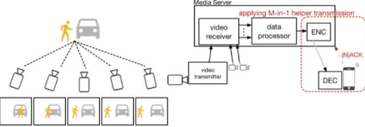 Fig. 1: Media server collects and processes the correlated packets.
