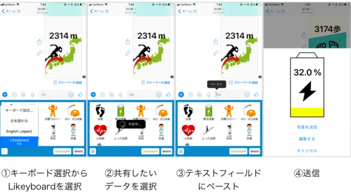 図 3.5 キーボードインタフェースの使用方法