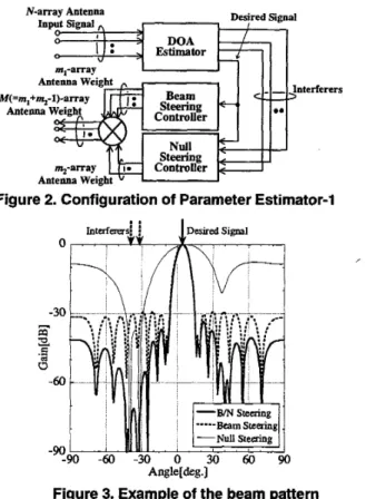 Figure 2.  Configuration of Parameter Estimator-1 
