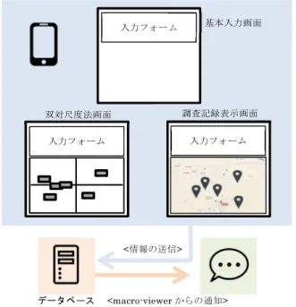 図 1 ． FieldSonor システム（ micro-viewer 側）