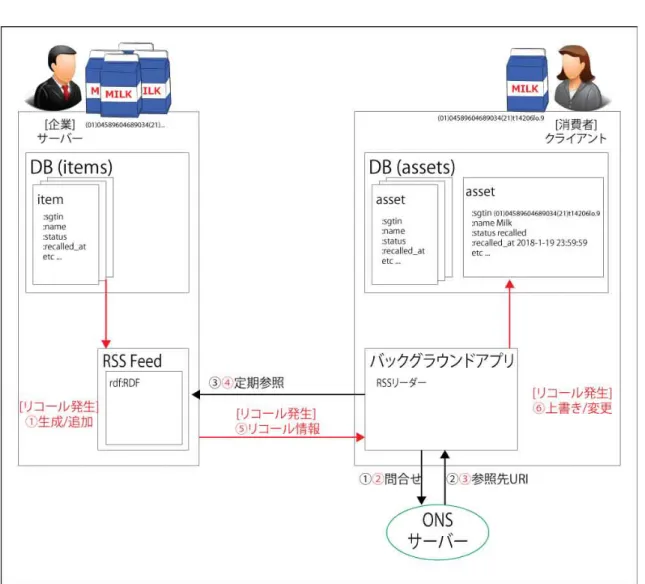 図 3.8: システム概要図