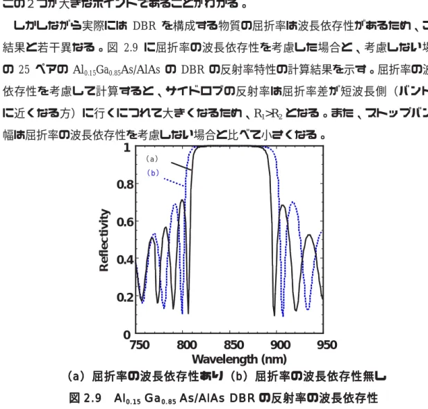 図 22 2....99 2 9 9   A   Allll A G Gaa a a A Asss s////A AllllA A A Asss s    D D DB B BR R R の の反 の 反射 反 射 射率 率 率の の波 の 波 波長 長 長依 依存 依 存性 存 性 性