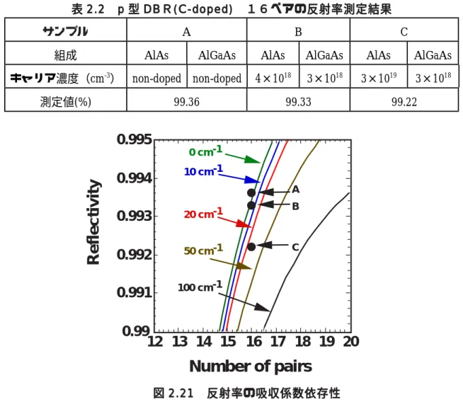 表 表 表