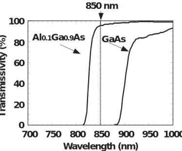 図 33 3....33 3 3 3   G     Gaa G G aA a A A Asss s 及 及 及 及び び A び び A A Allll 0 0 0 0....11 1 1 G Gaa G G a a 0 0 0 0....99 9 9 A A A Asss s 基 基 基 基板 板 板 板の の透 の の 透過 透 透 過 過 過特 特性 特 特 性 性 性