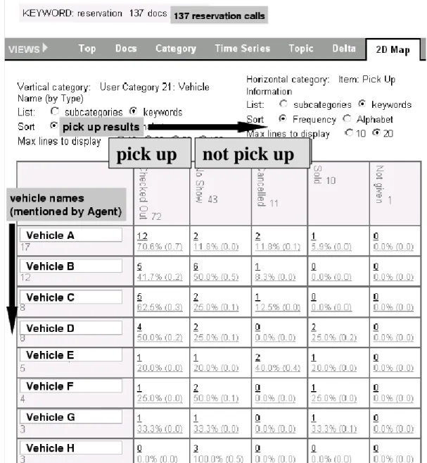 図 3.3: 分析の例 ( 車名と pick up 情報との相関分析 )